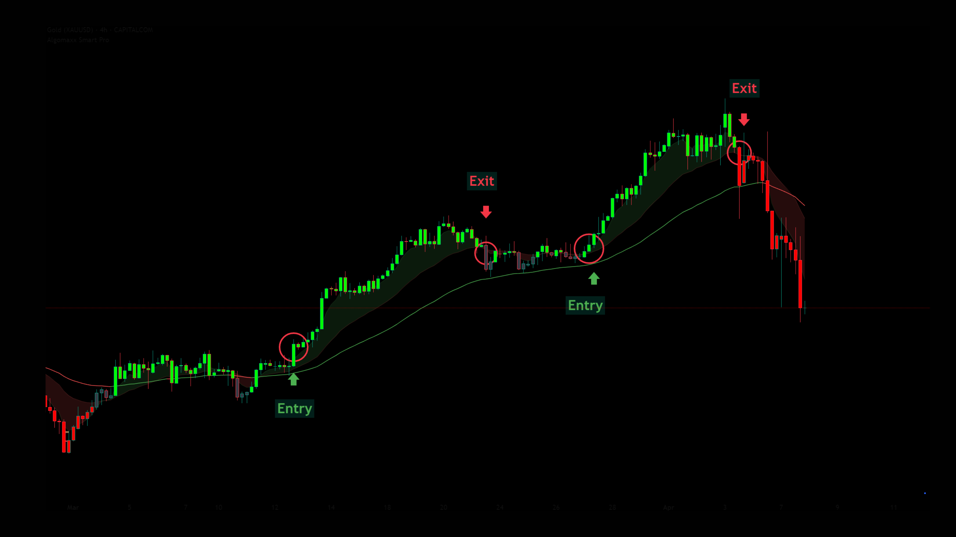 EMA Cloud System & Multiple EMAs