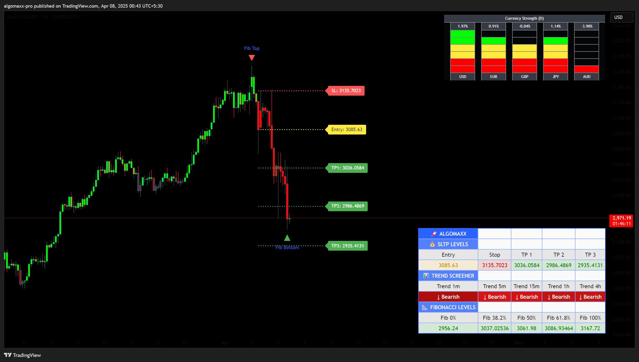 Information Dashboard