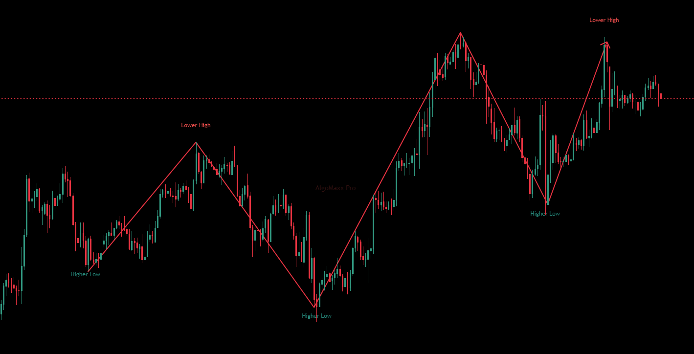Swing Detection